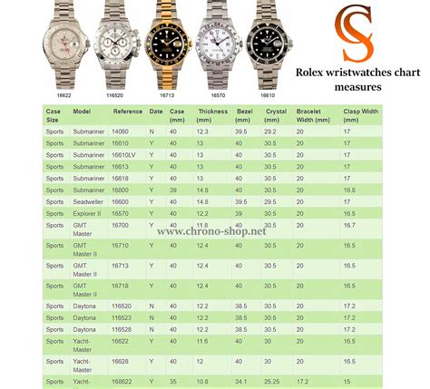 what is the largest rolex|rolex case size chart.